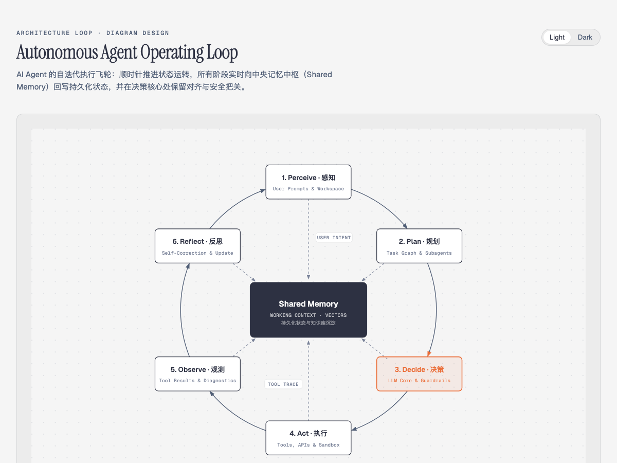 AI Agent 工作流预览